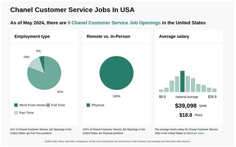 chanel customer service jobs|chanel job openings.